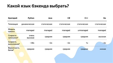 Удобная система сравнения