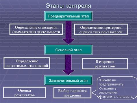 Удобное управление и контроль