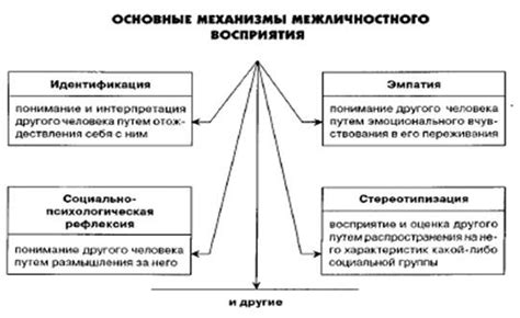 Удобство и быстрота понимания статуса собеседника