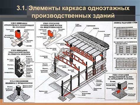 Удобство и гибкость в проектировании