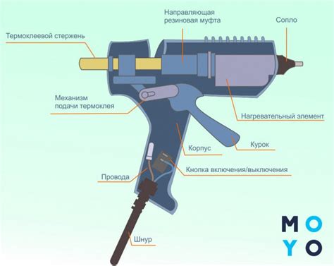 Удобство и простота применения клея