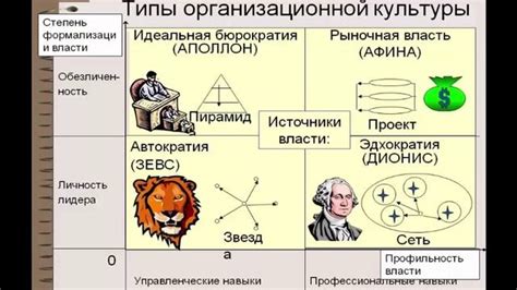 Удобство и эффективность нестандартной организации символов