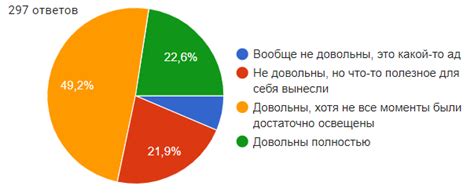 Удовлетворение от обучения студентов