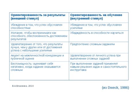 Удовлетворение от самостоятельного достижения результатов