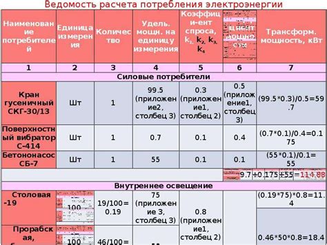 Удовлетворение потребности в большей электроэнергии