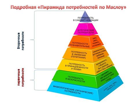 Удовлетворение потребности в достижениях