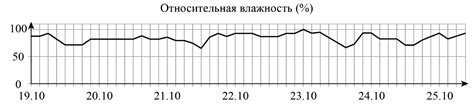 Узнаем, что приводит к образованию слайма на мебельных поверхностях