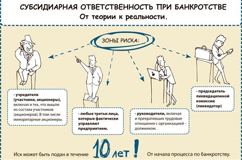 Узнайте, какие различия в ответственности возникают при наличии и отсутствии договора