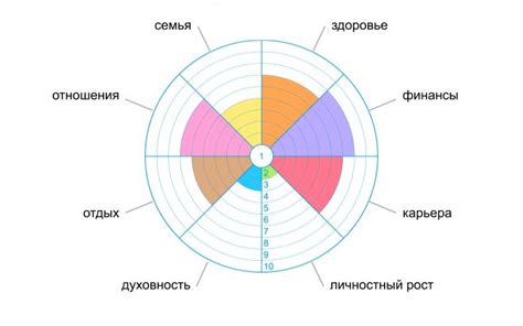 Узнайте, какие сферы жизни могут быть наиболее значимыми для вас