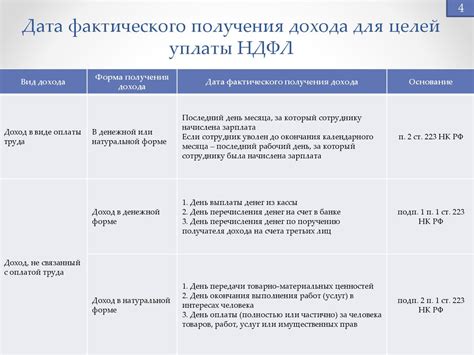 Узнайте, как отследить факты превышения налога на доходы физических лиц