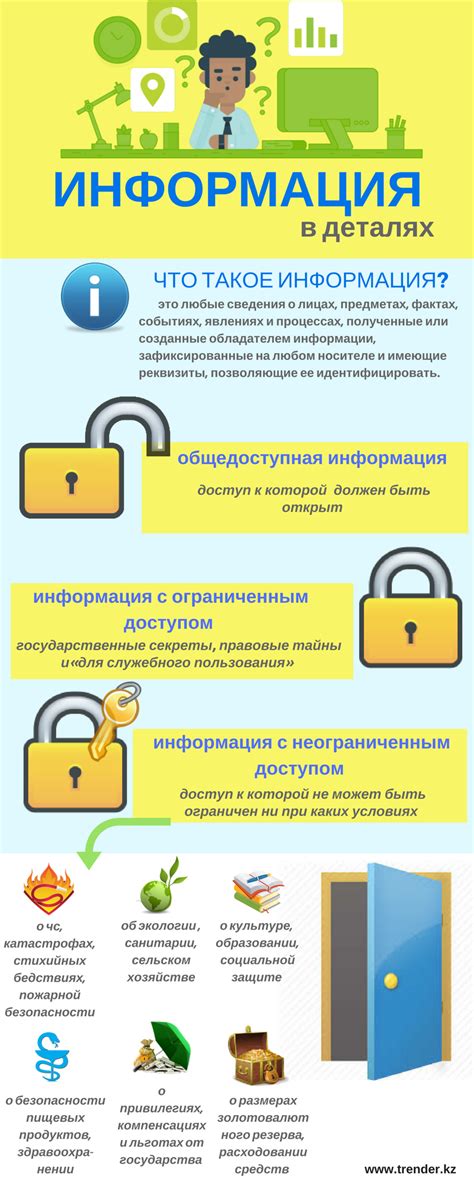 Узнайте, как получить доступ к информации