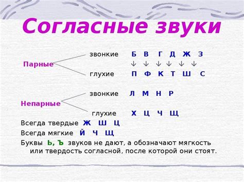 Узнайте, как правильно написать слово "Слышимый"