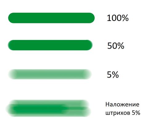 Узнайте, как придать реалистичность кэвсам