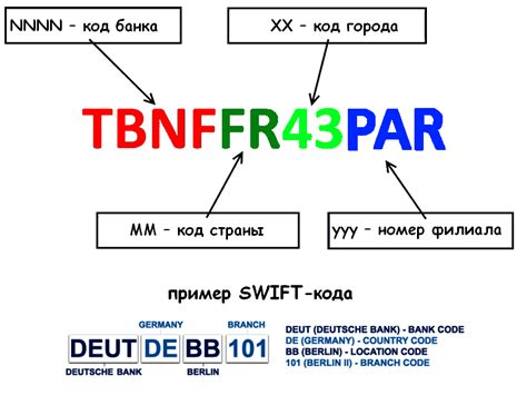 Узнайте, что такое SWIFT-код банка