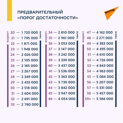 Узнайте количество накоплений за месяц