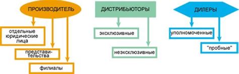 Узнайте мнение официальных дилеров и продавцов