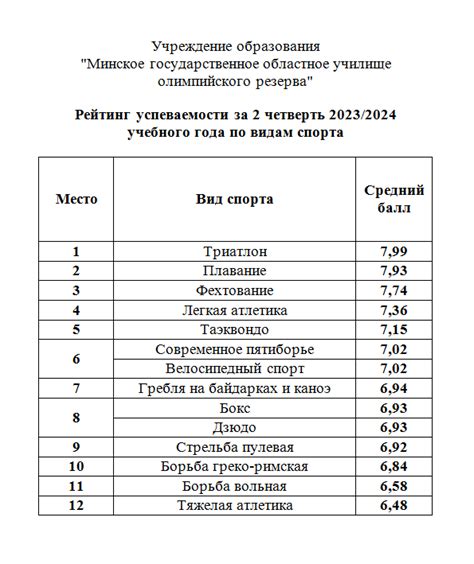 Узнайте оценку за четверть с помощью среднего балла