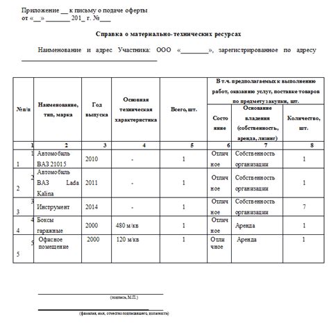 Узнайте о доступности и свободных ресурсах