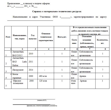 Узнайте о требуемых ресурсах и усилиях для установки