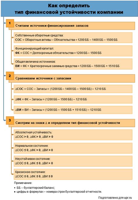 Узнайте о финансовой устойчивости компании