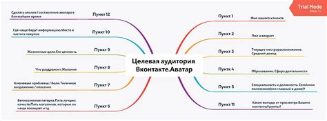 Узнайте потребности вашей целевой аудитории