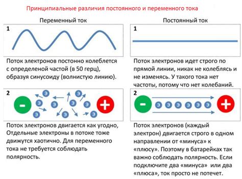 Узнайте преимущества и риски