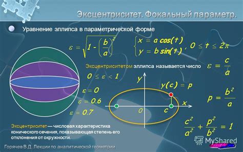 Узнайте причины возникновения эллипса в отверстии