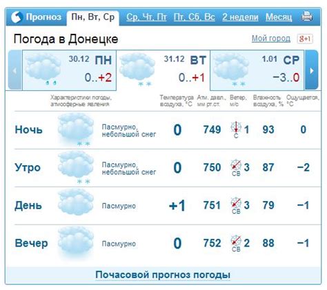 Узнайте прогноз погоды всего в несколько кликов