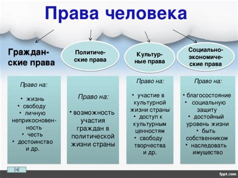 Узнайте свои права и обязанности