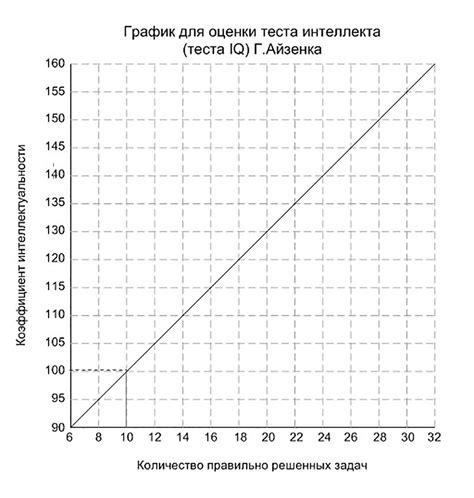 Узнайте свой нормативный коэффициент