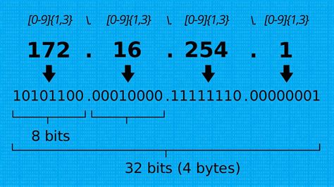 Узнайте свой IP-адрес с помощью команды ifconfig