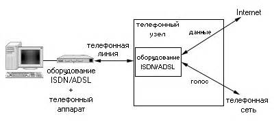 Узнайте через информационную телефонную линию