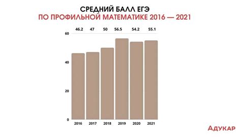 Узнать итоговую оценку: советы по среднему баллу