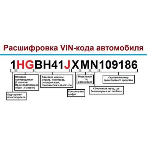 Узнать код ВИН: важность и назначение