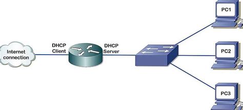 Узнать DHCP сервер на Mac OS