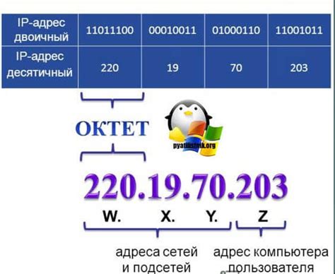 Узнать IP адрес компьютера Linux