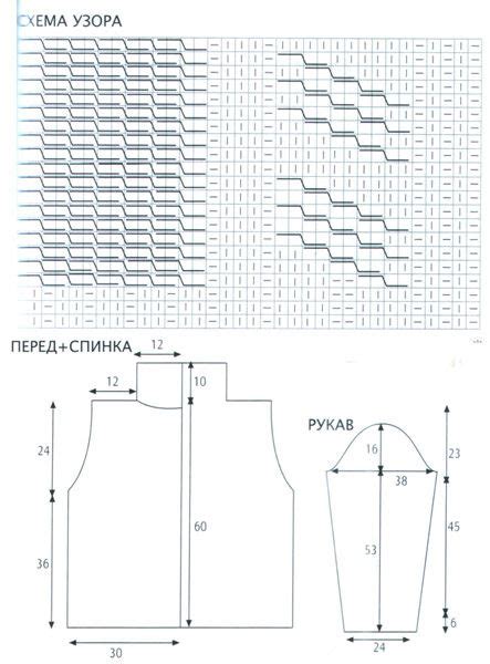 Узоры и структуры для связывания свитра