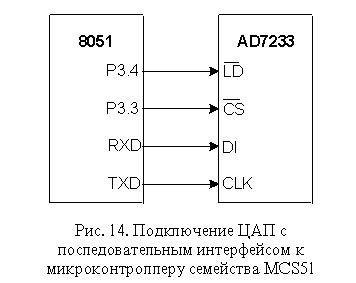 Укажите достоинства и недостатки