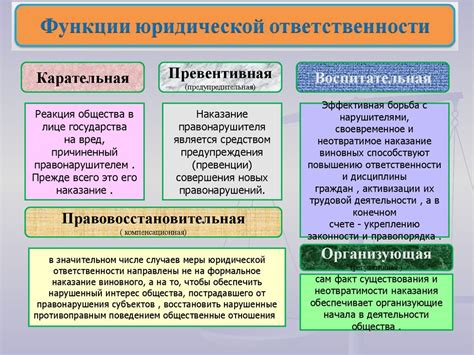 Укажите на последствия и возможные санкции