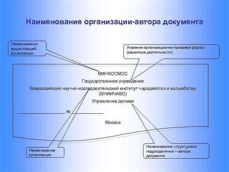 Указание автора и названия работы