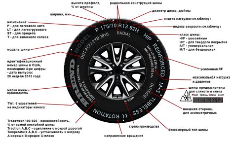 Указания при проверке запасного колеса на техосмотре