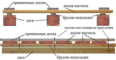 Укладка деревянного настила