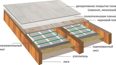 Укладка линолеума на теплый пол