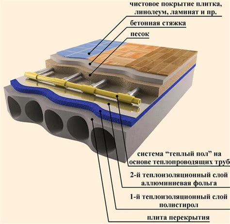 Укладка теплого пола с подогревом от котла: пошаговая инструкция