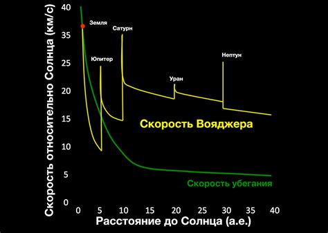 Уклон и гравитационный баланс