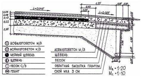 Уклон отмостки: как предотвратить подтопление