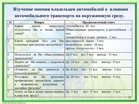 Укоренение мнения через среду обитания