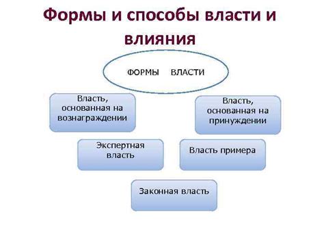 Укрепление власти и влияния