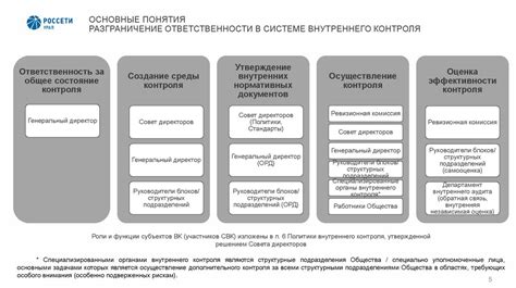 Укрепление внутреннего контроля