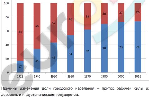 Укрепление общности сельского населения